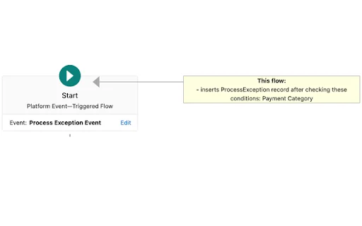 Salesforce Flow Extension ডাউনলোড করুন – ফ্লো বিশ্লেষণ সহজ করুন - Screenshot 1
